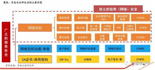 軟件安全新風口 國產(chǎn)化與自主可控成投資主線