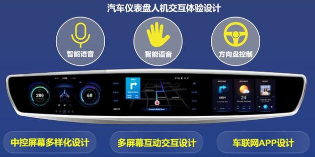中軟國際軟件工廠6大專業服務能力助力汽車智能化創新發展