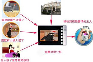 互聯網智能與智能門禁技術的融合發展